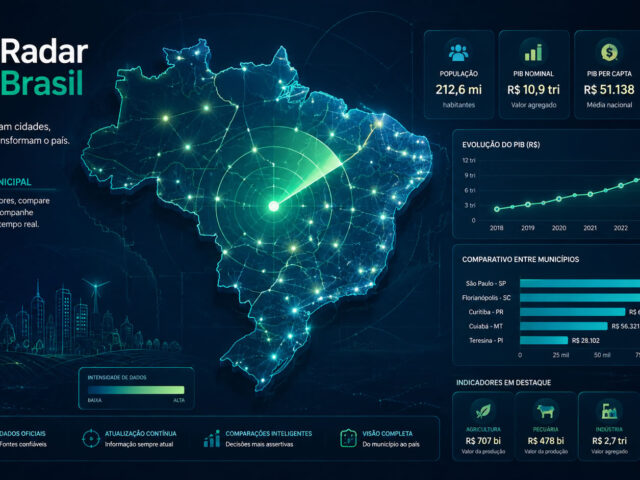 Radar Brasil transforma dados públicos em informações acessíveis sobre os municípios